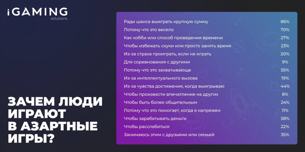 Зачем люди играют в азартные игры? Разбираем мотивацию