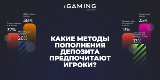 Какие методы пополнения депозита предпочитают игроки?