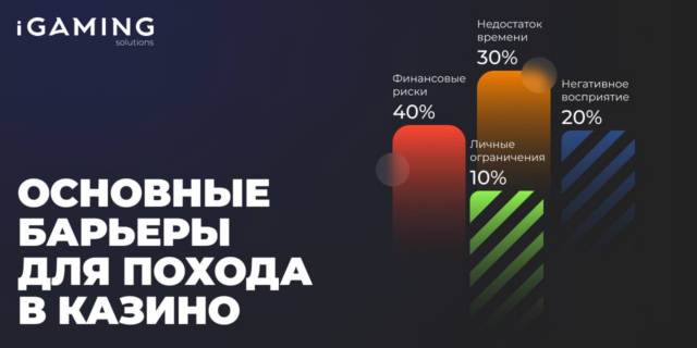 Основные барьеры для похода в казино
