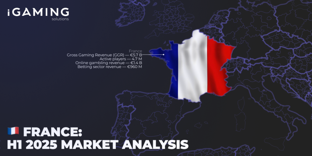 France: H1 2025 Market Analysis