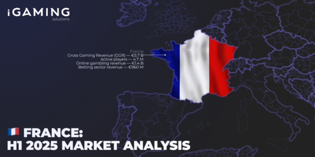 France: H1 2025 Market Analysis