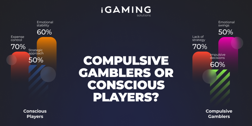 Compulsive Gamblers or Conscious Players?