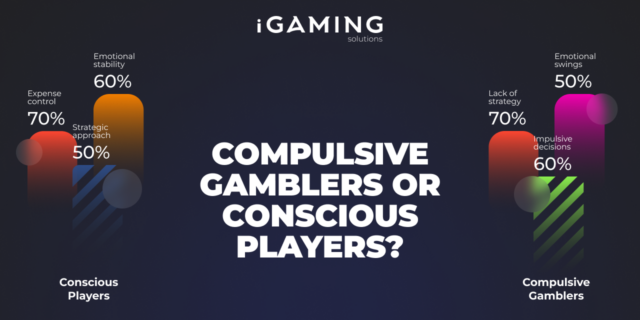 Compulsive Gamblers or Conscious Players?