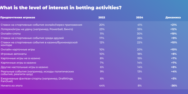 Отчет TGM Global Gambling and Sports Betting Report 2024